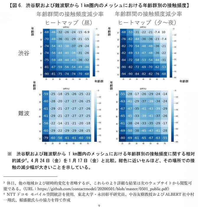 [資料] 渋谷駅および難波駅から1km圏内のメッシュにおける年齢群別の接触頻度（配布された記者会見資料より）