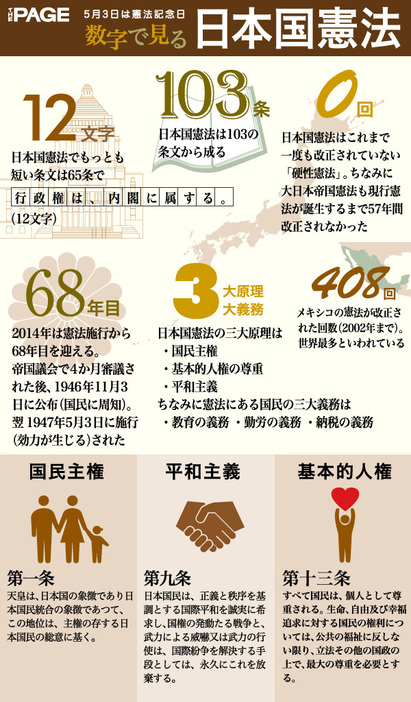 [インフォグラフ]数字で見る日本国憲法
