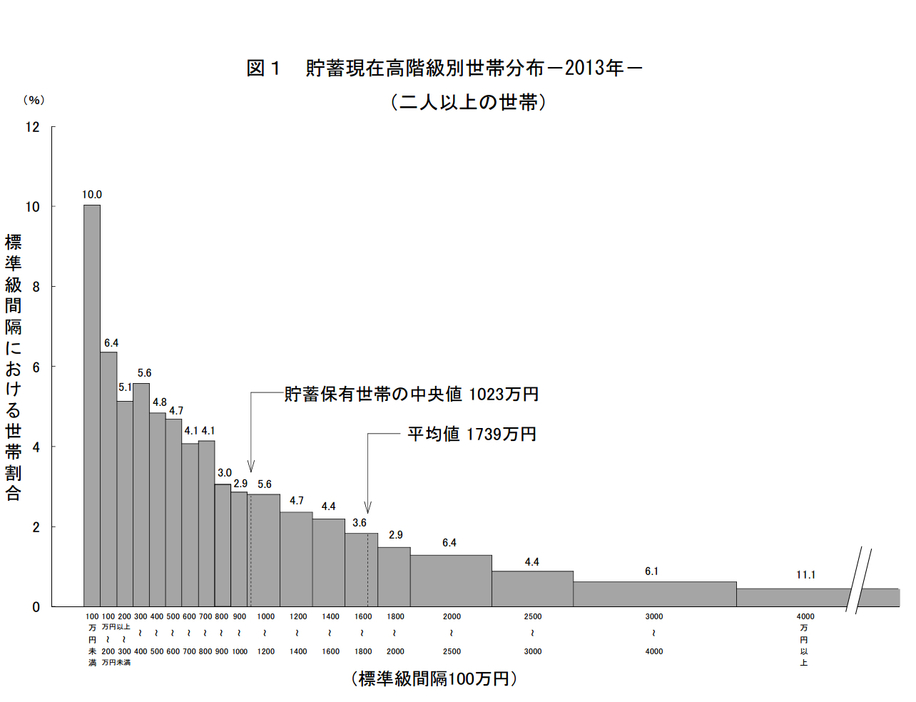 [表]出典：総務省