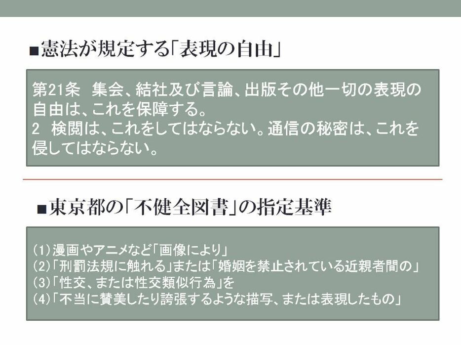 [図表]憲法が規定する「表現の自由」と東京都の「不健全図書」の指定基準