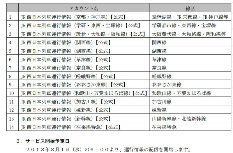 [画像]JR西日本は8月1日から運行情報を確認できる公式ツイッターを開設する（提供：JR西日本）