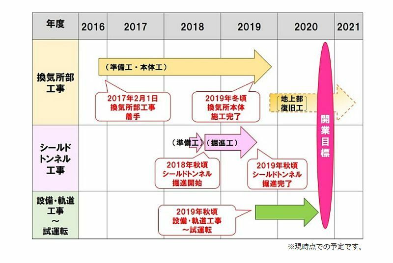 [図]開業までの工事スケジュール（提供：北大阪急行電鉄）