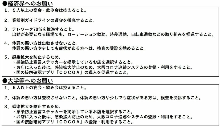 [画像]イエローステージ（警戒）の対応方針に基づく要請（大阪府公式サイトから）