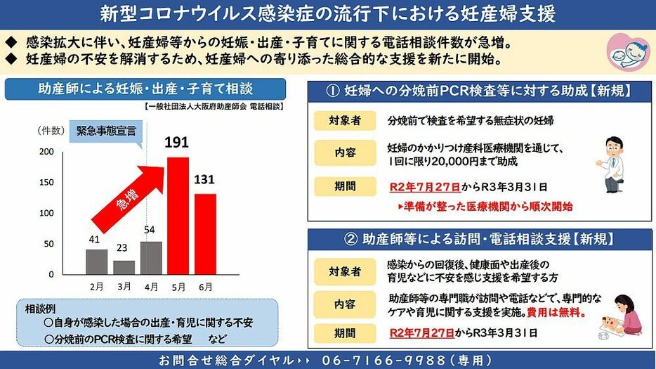 [画像]新型コロナウイルス感染症の流行下における妊産婦支援についての資料（大阪府公式サイトから）