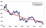 ［図表1］メキシコペソ／円と購買力平価（2001年～）リフィニティブ・データをもとにマネックス証券が作成