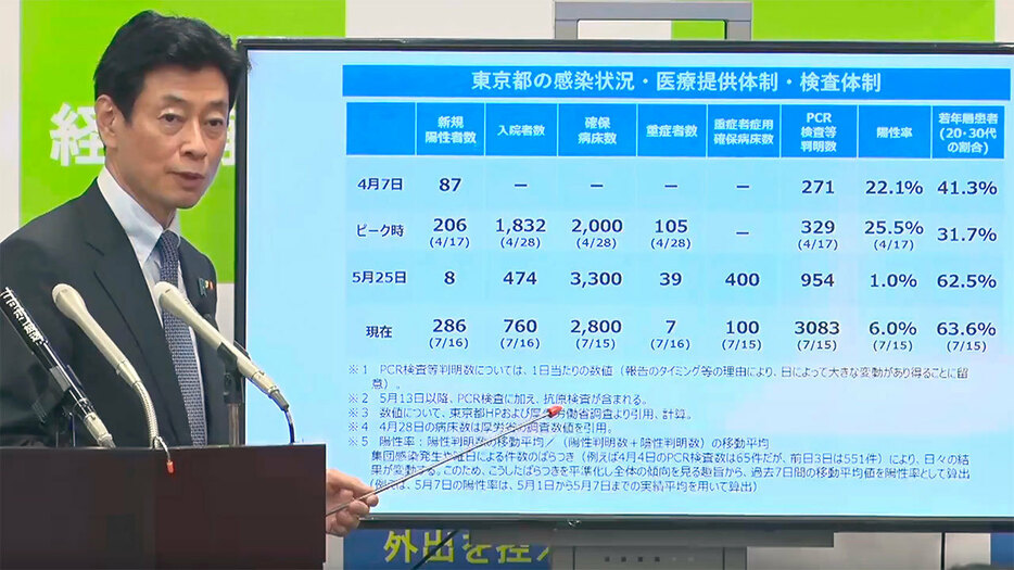 会見する西村康稔経済再生担当相