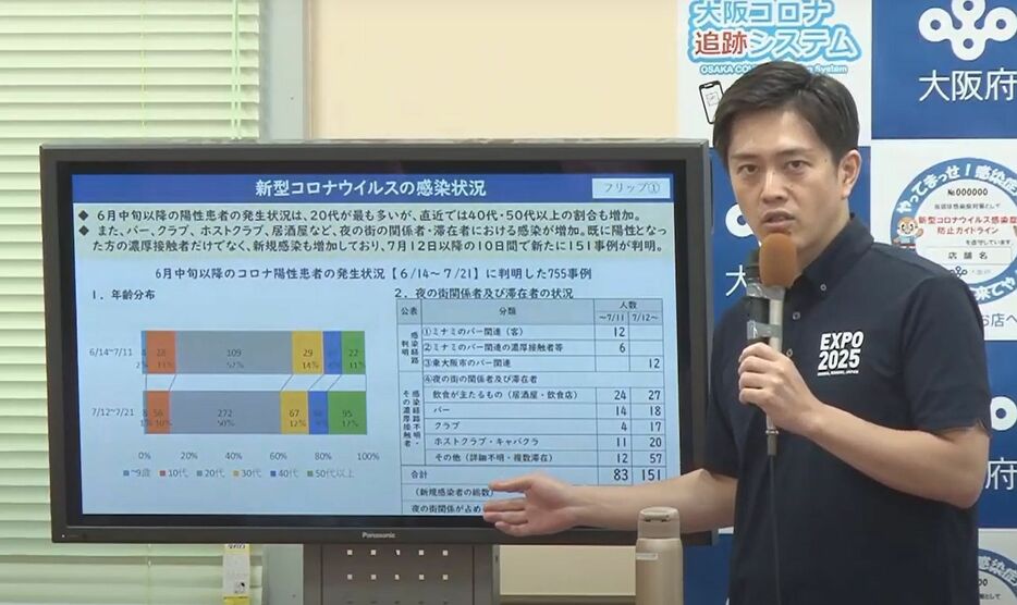 [写真]新型コロナウイルスの新規感染者について説明する吉村知事＝22日午後、大阪府庁で