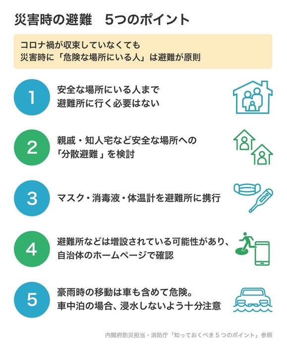 [図表]コロナ禍で災害が起きたら？ 避難の5つのポイント（画像制作：Yahoo! JAPAN）