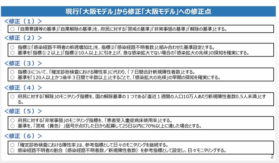 [図]修正「大阪モデル」　モニタリング指標と基準の考え方（大阪府公式サイトから）