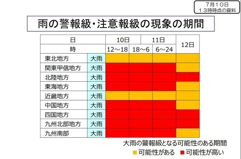 雨の警報級・注意報級の現象の期間（気象庁HPより）