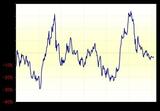 ［図表3］米ドル/円の5年MAからのかい離率（1990年～） 出所:リフィニティブ・データをもとにマネックス証券が作成