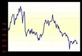 ［図表2］トルコリラ/円の5年MAからのかい離率 （2005年～） 出所:リフィニティブ・データをもとにマネックス証券が作成