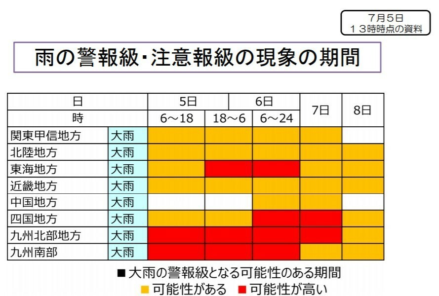 今後の警報級の雨が降る期間（気象庁の資料より）