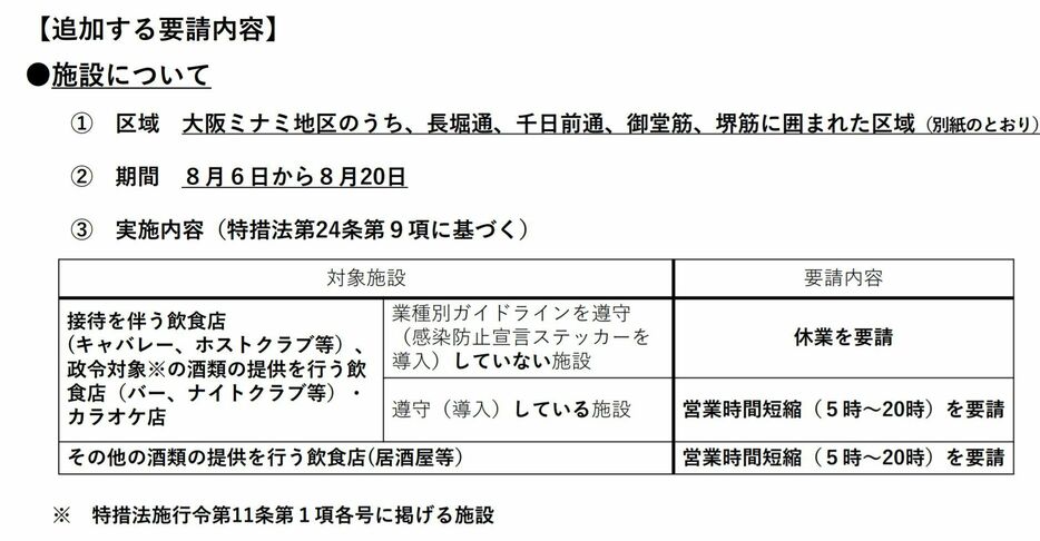 [画像]追加する要請内容の資料（大阪府公式サイトから）