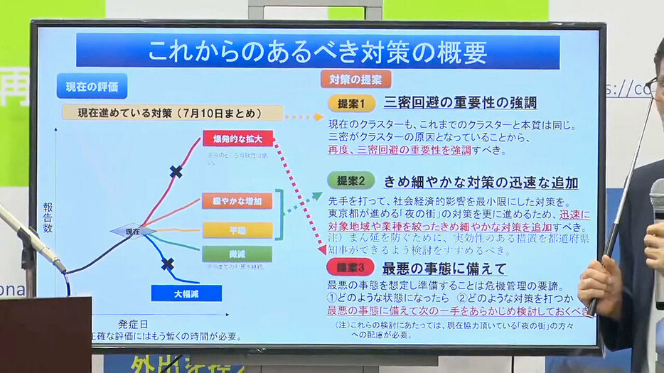 分科会が政府に提言した「これからのあるべき対策の概要」