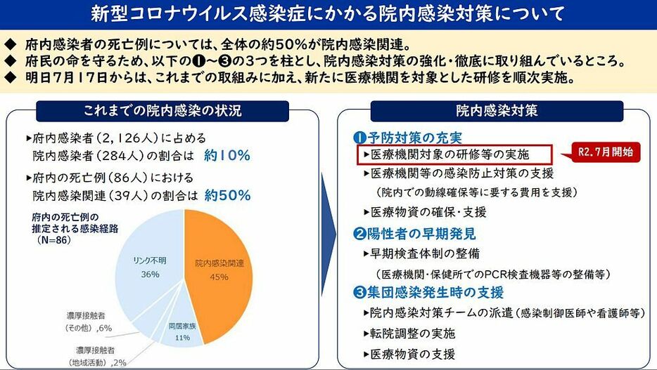 [写真]会見で使用された院内感染対策の説明フリップ（大阪府庁公式サイトから）