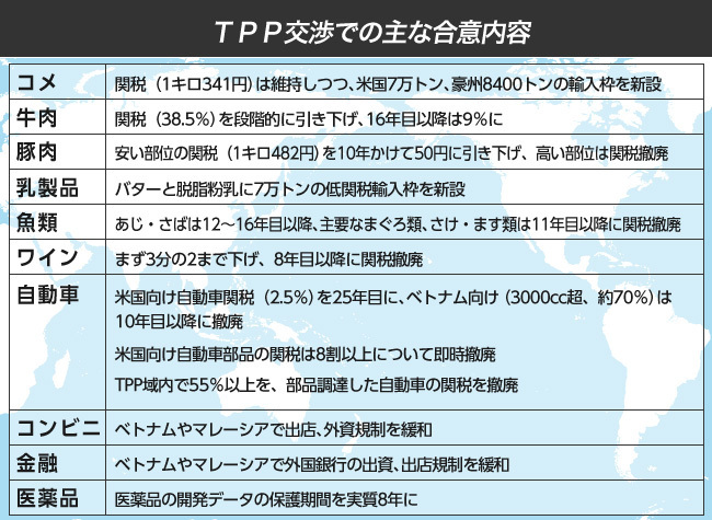 [図表]TPPの主な合意内容