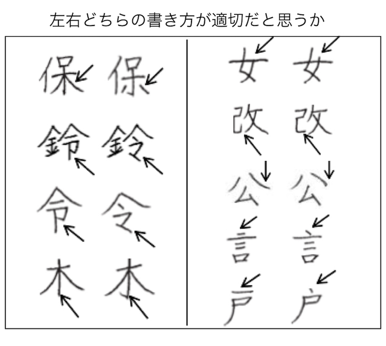 左右どちらの漢字が正しいでしょうか？