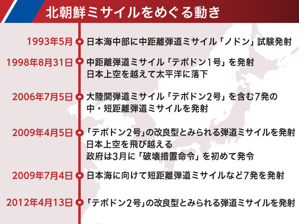 [写真]北朝鮮ミサイルをめぐる動き