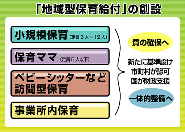 [図表]新設される「地域型保育給付」