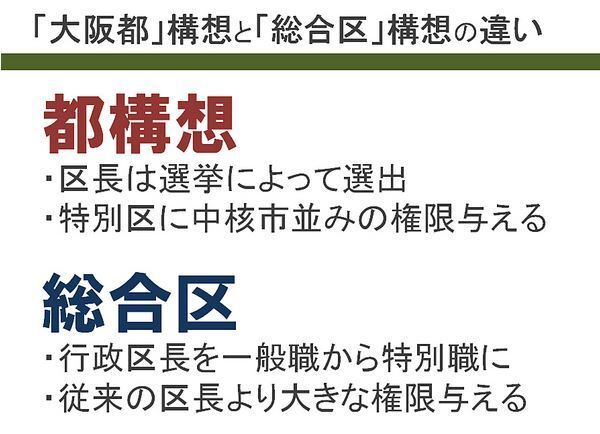 [図解]大阪都構想と総合区構想の違い