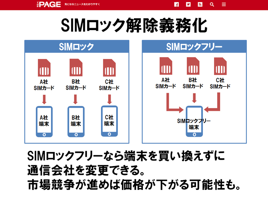 [図解]総務省がSIMロック解除を義務化へ ── 各種割引制度はどうなる？