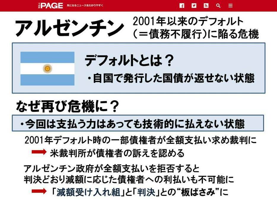 [図表]再びデフォルト危機に陥っているアルゼンチン