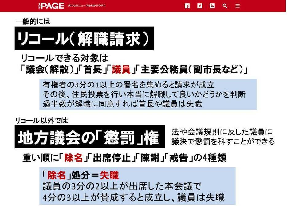 [図表]地方議員を「失職」させるための制度上の方法